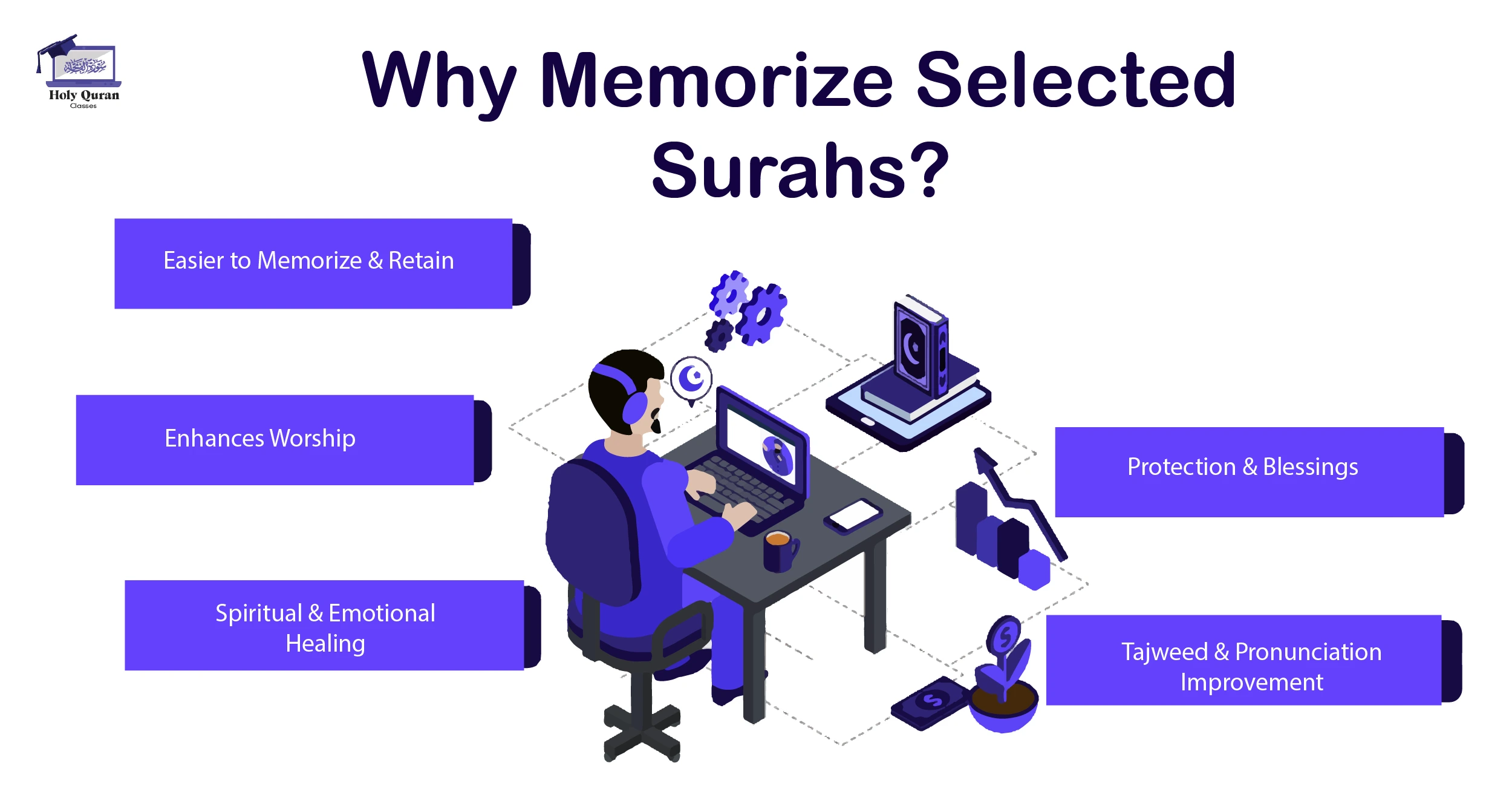 surah memorization course